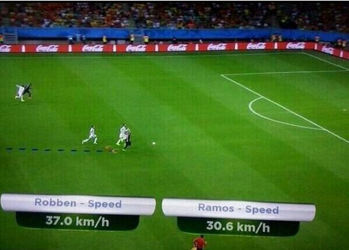 Speedy robben