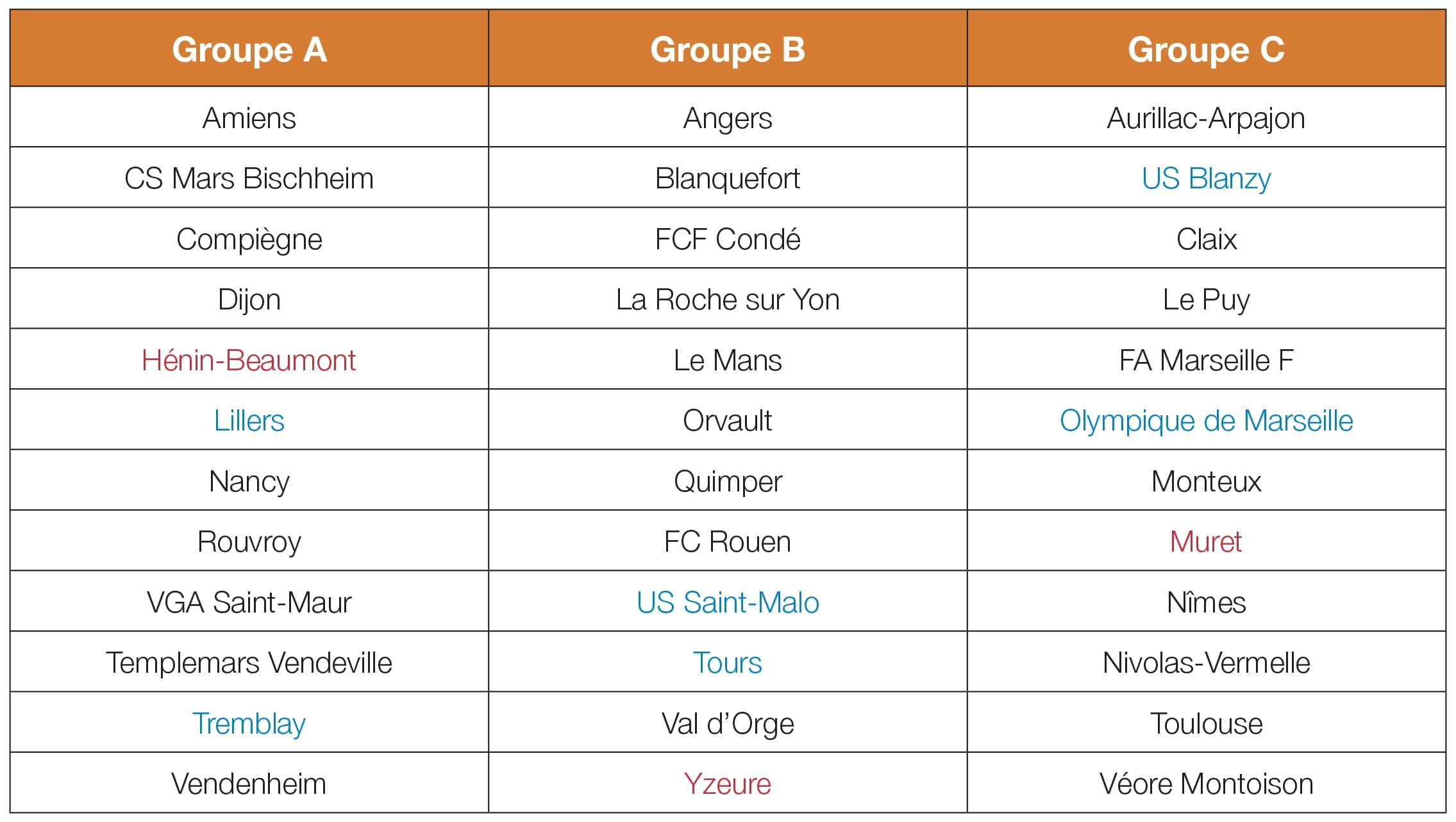 D2 Féminine