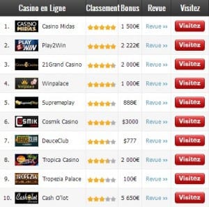 Comparaison des casinos en ligne