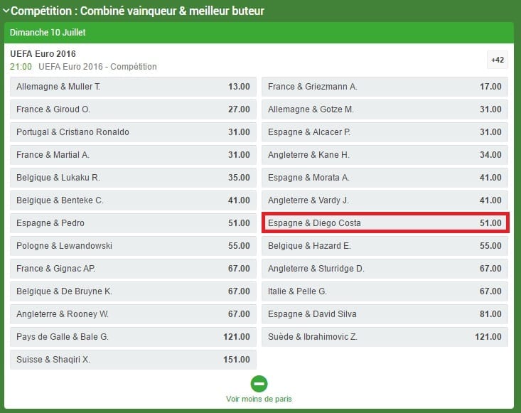 Combiné : Espagne Diego Costa