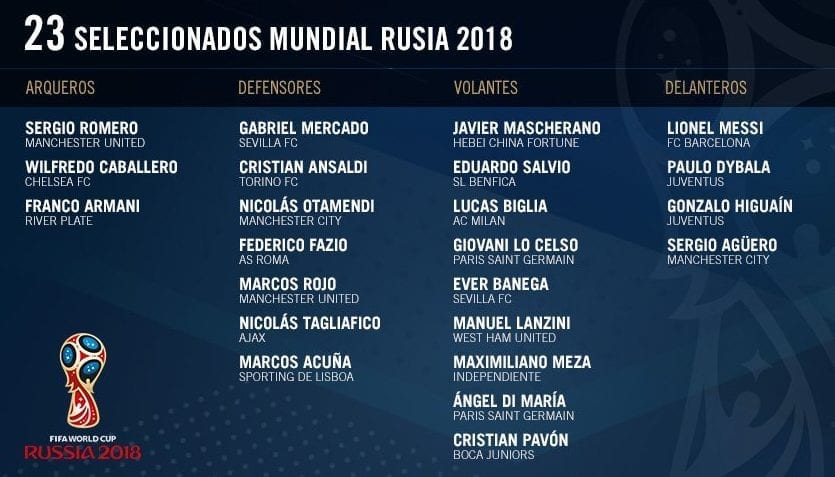 23 joueurs de l'argentine pour la coupe du monde 2018