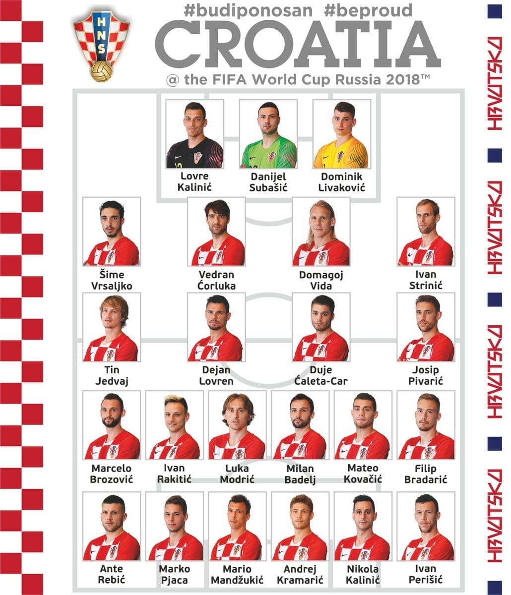 23 joueurs de la croatie pour la coupe du monde 2018